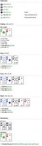 Folk bluffer på dette niveau, men ofte er de ret gennemsigtige. Jeg tror ikke den gennemsnitlige NL50 reg raiser turn for value her. Enten vælger han at raise sine sets/2pairs på flop (det gør det fleste) eller også kalder han dem ned. Derfor har jeg et relativt let calldown med min bluffcatcher, A2.